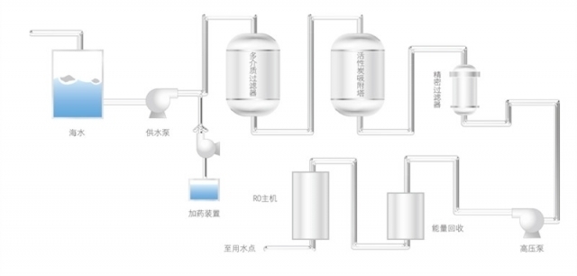 海水、苦咸水淡化1.jpg